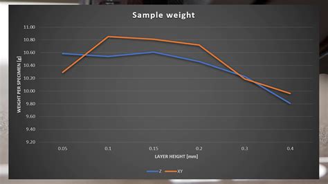 thin layer thickness measurement|does layer height affect strength.